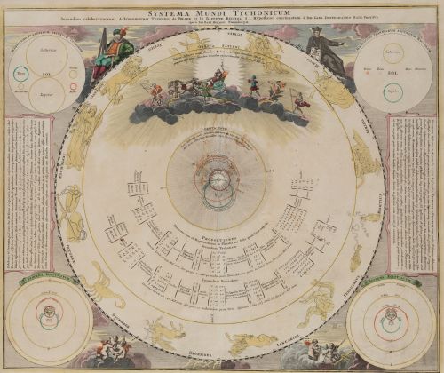 JOHANN GABRIEL DOPPELMAYR, "Carta celeste del Sistema Solar